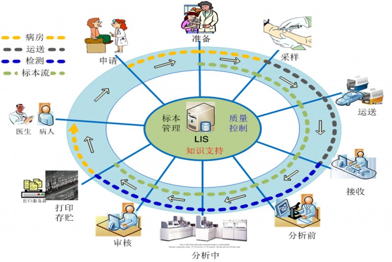 米兰平台.米兰（中国）_米兰平台.米兰（中国）LIS系统
