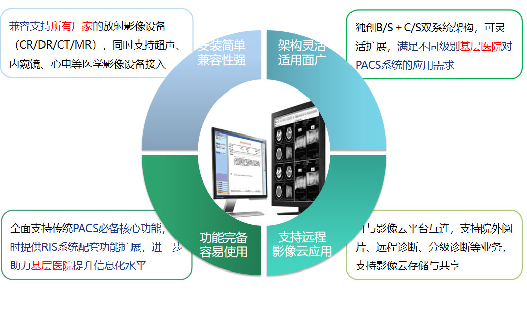 米兰平台.米兰（中国）_米兰平台.米兰（中国）PACS系统